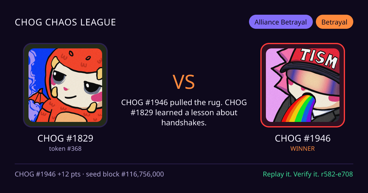 Highlight card: CHOG #1829 versus CHOG #1946