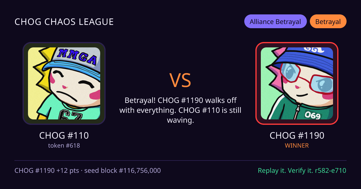 Highlight card: CHOG #110 versus CHOG #1190