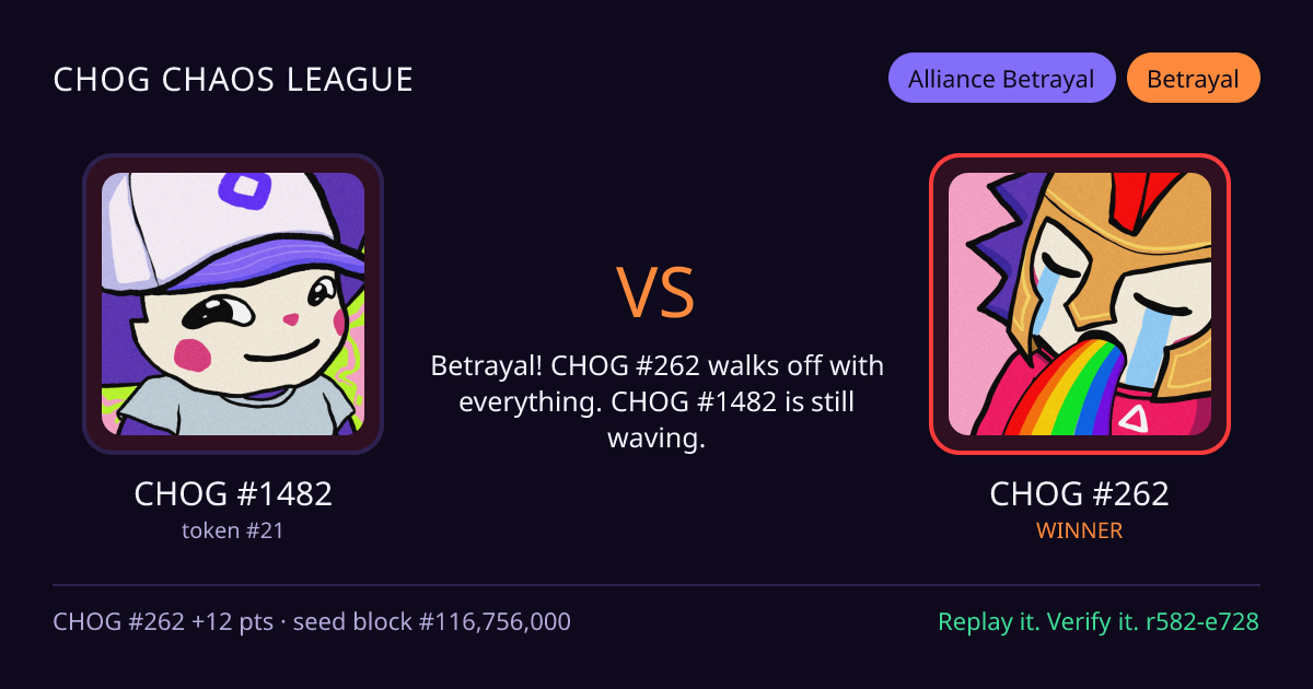 Highlight card: CHOG #1482 versus CHOG #262