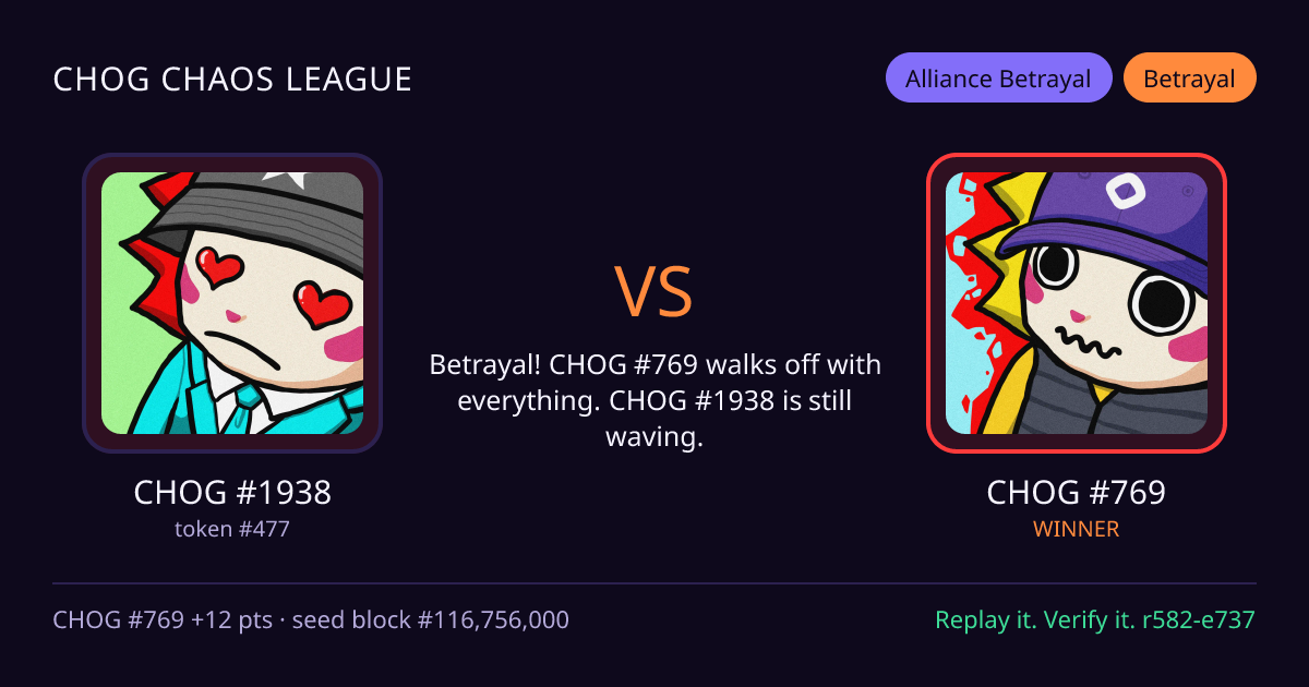 Highlight card: CHOG #1938 versus CHOG #769