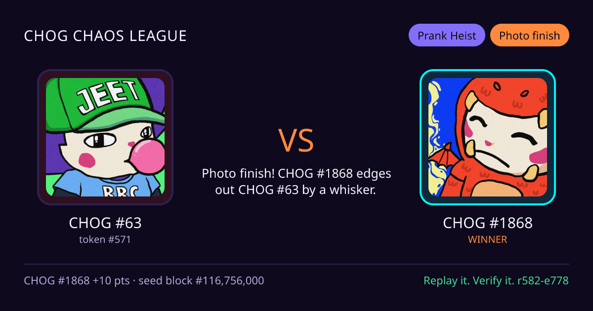 Highlight card: CHOG #63 versus CHOG #1868