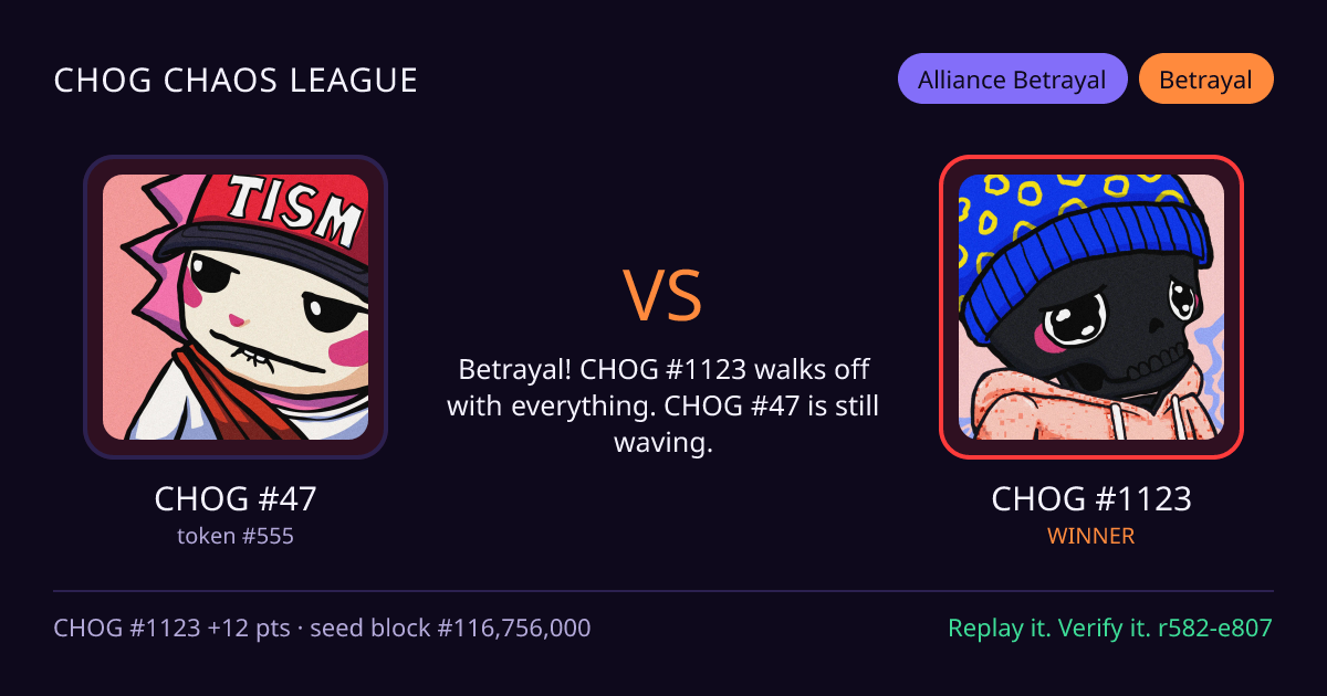 Highlight card: CHOG #47 versus CHOG #1123