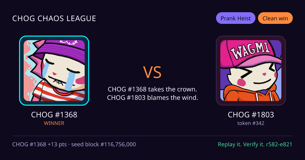 Highlight card: CHOG #1368 versus CHOG #1803