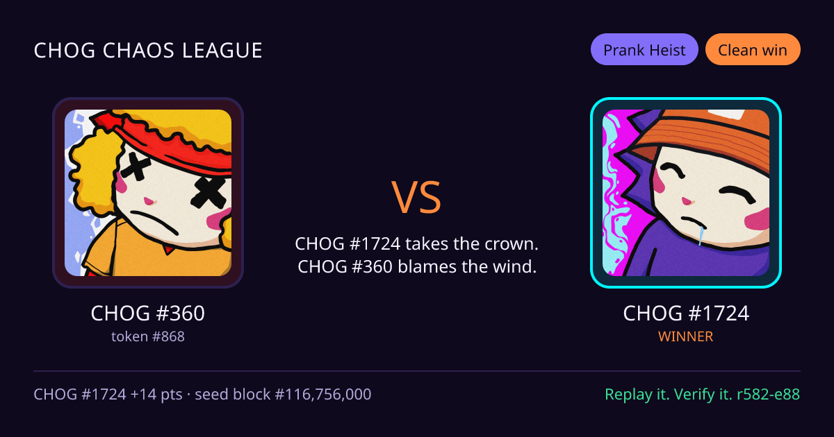 Highlight card: CHOG #360 versus CHOG #1724