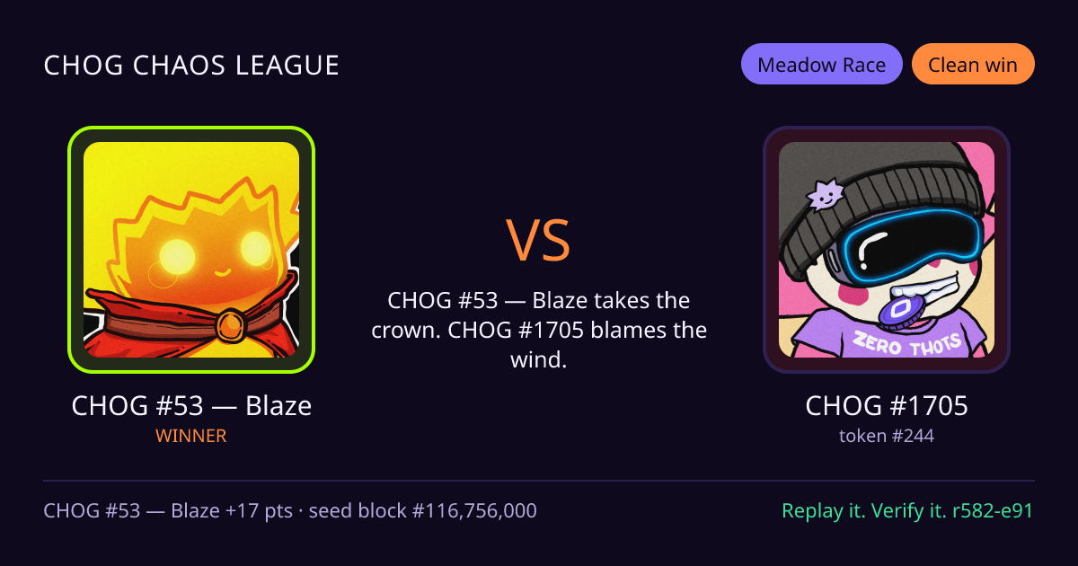 Highlight card: CHOG #53 — Blaze versus CHOG #1705