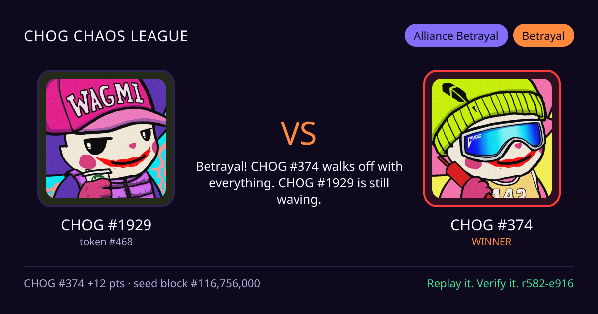 Highlight card: CHOG #1929 versus CHOG #374