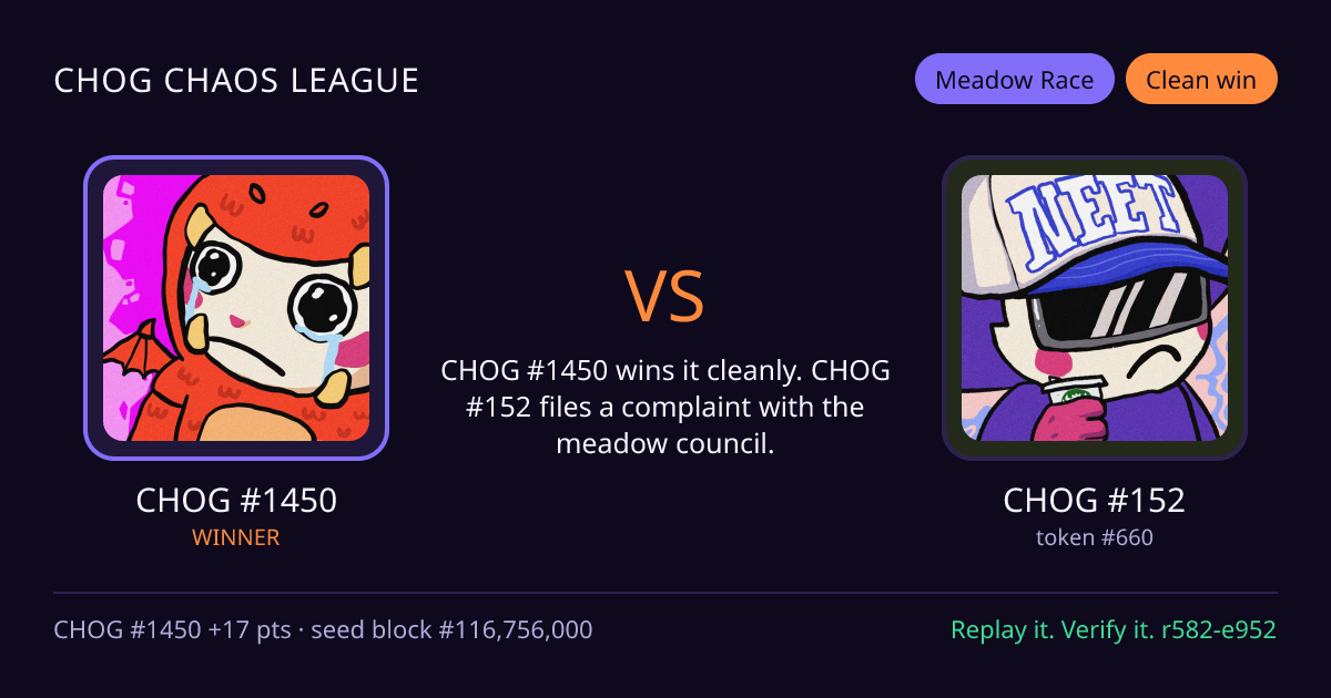 Highlight card: CHOG #1450 versus CHOG #152