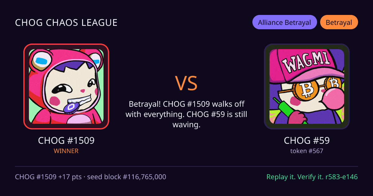 Highlight card: CHOG #1509 versus CHOG #59