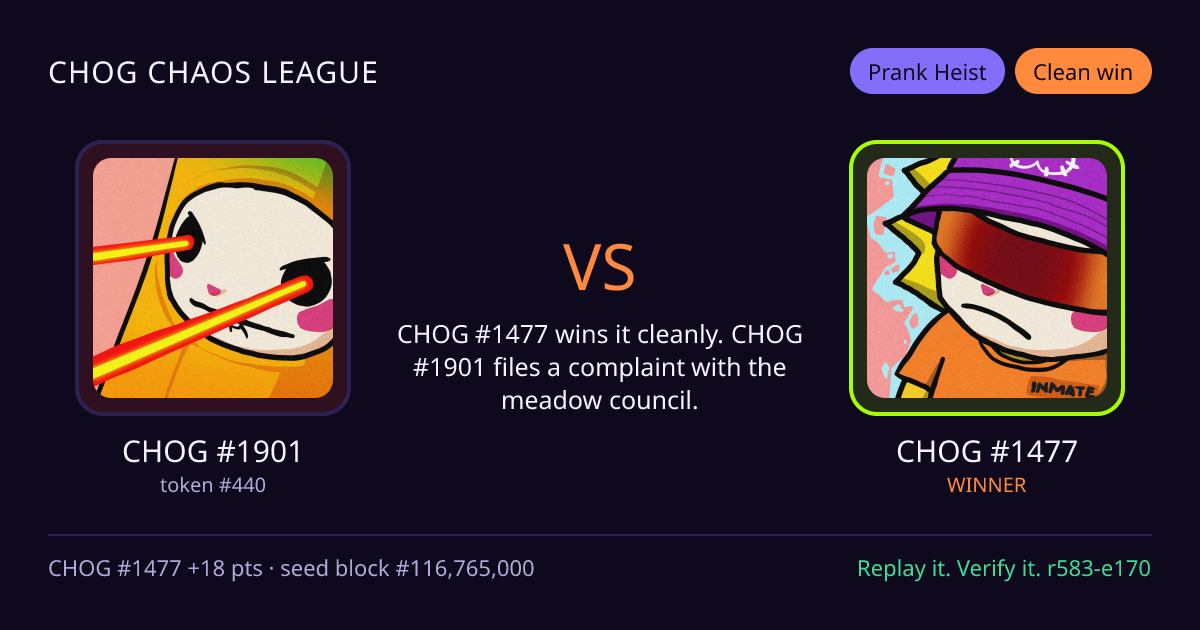Highlight card: CHOG #1901 versus CHOG #1477
