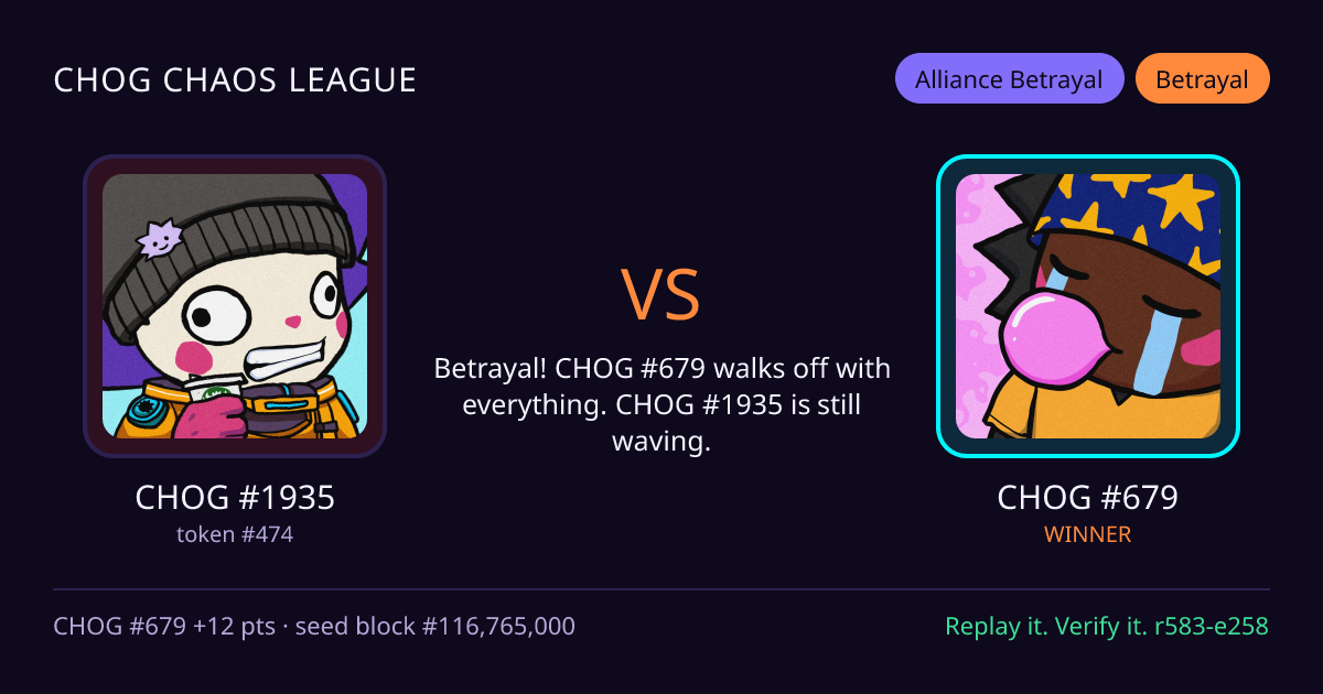 Highlight card: CHOG #1935 versus CHOG #679