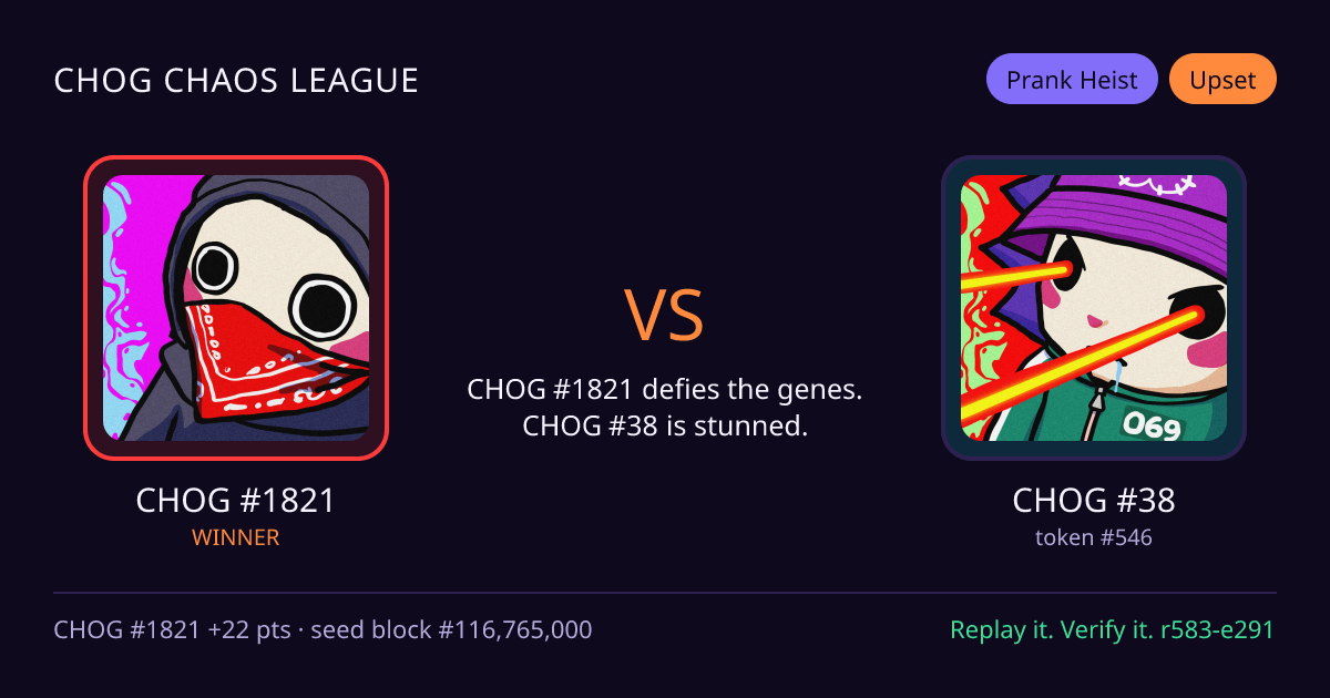 Highlight card: CHOG #1821 versus CHOG #38