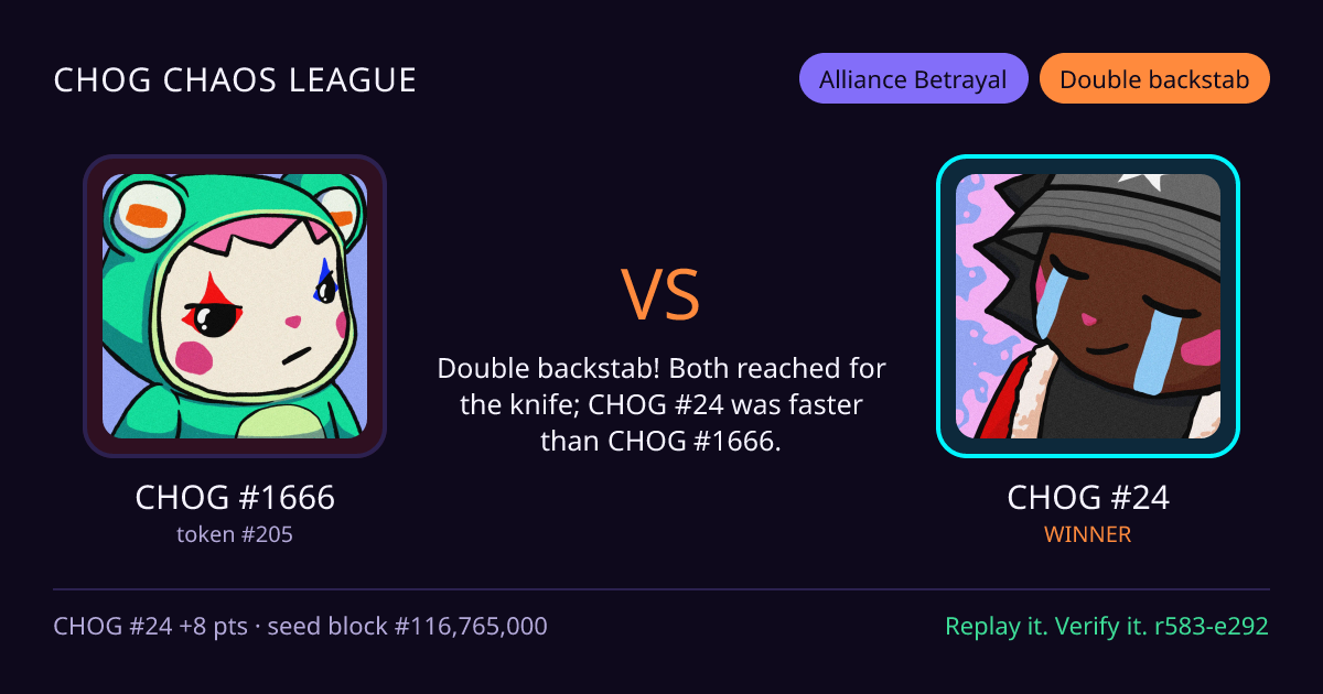 Highlight card: CHOG #1666 versus CHOG #24
