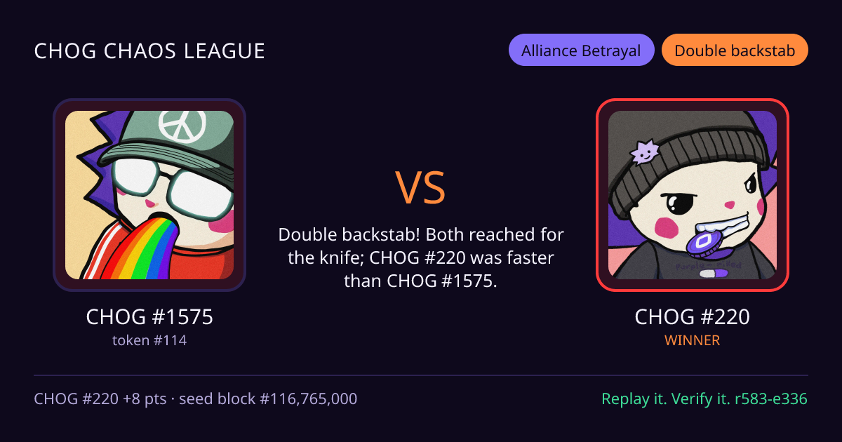 Highlight card: CHOG #1575 versus CHOG #220