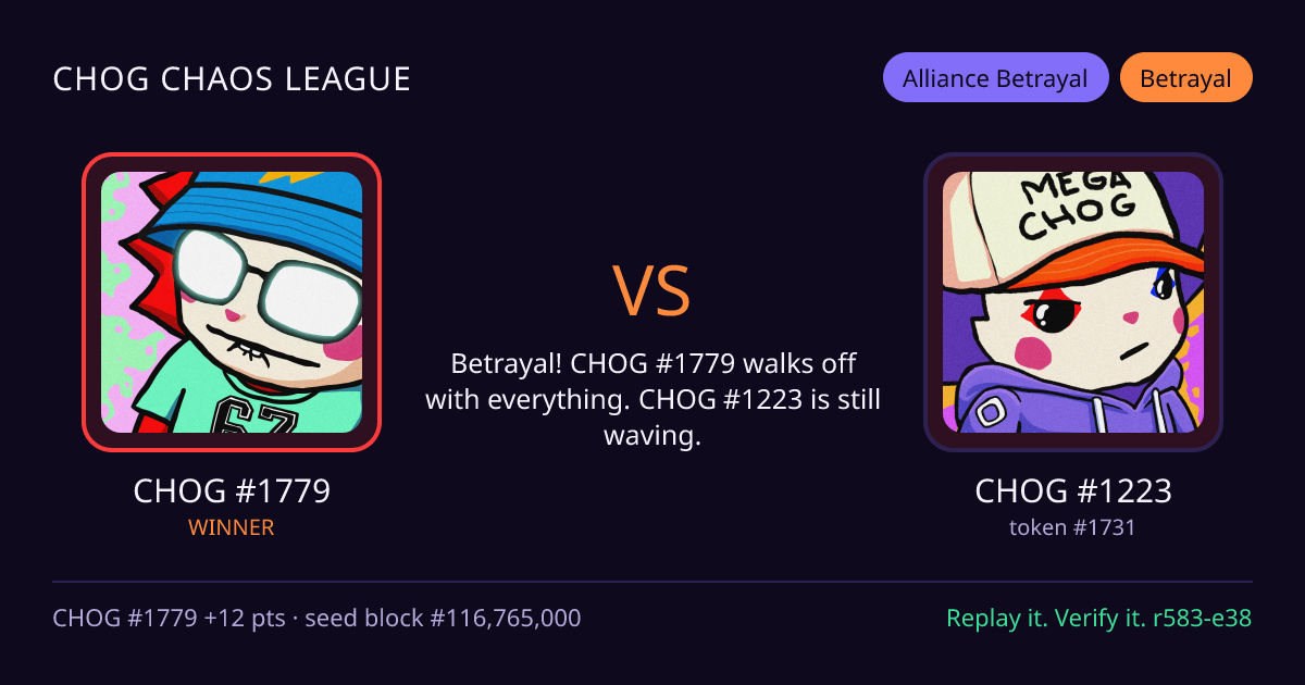 Highlight card: CHOG #1779 versus CHOG #1223