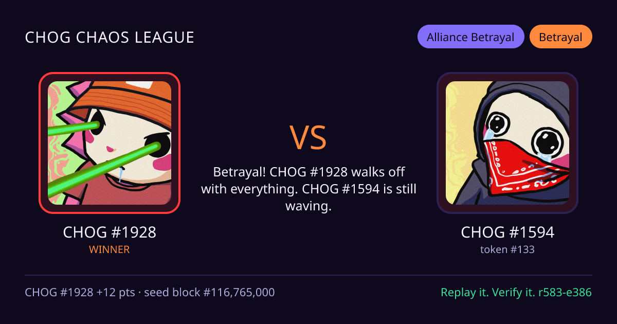 Highlight card: CHOG #1928 versus CHOG #1594