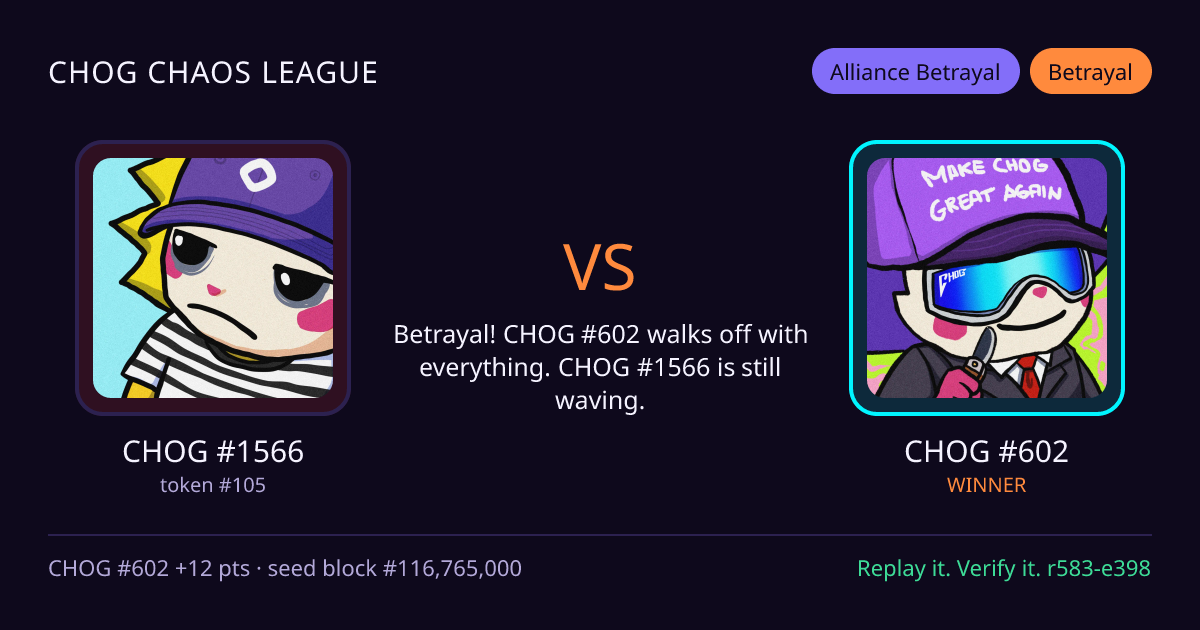 Highlight card: CHOG #1566 versus CHOG #602