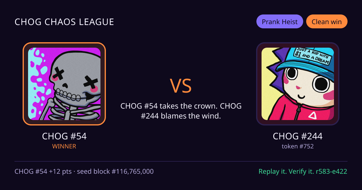 Highlight card: CHOG #54 versus CHOG #244