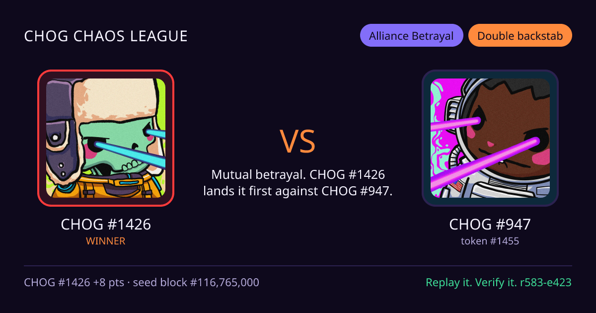 Highlight card: CHOG #1426 versus CHOG #947