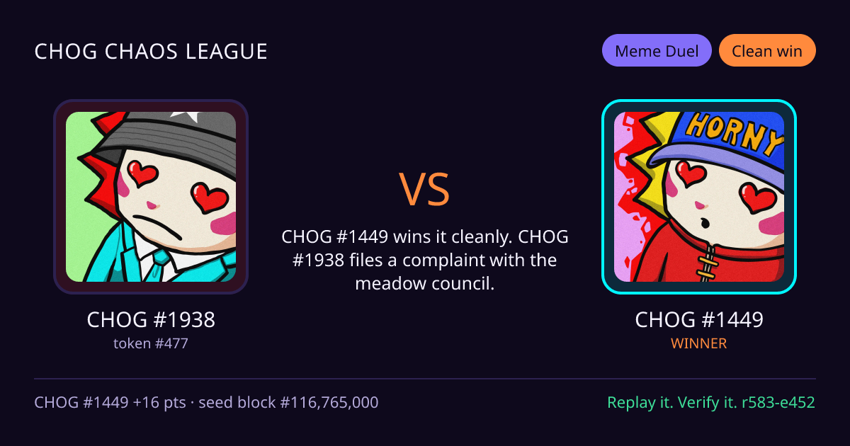 Highlight card: CHOG #1938 versus CHOG #1449