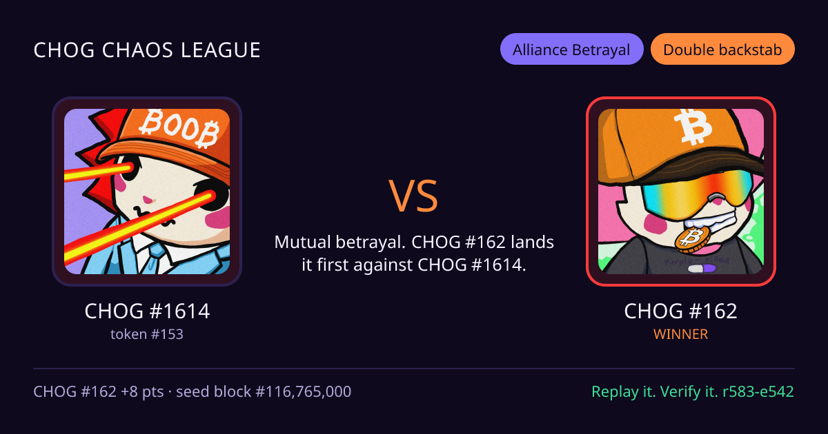 Highlight card: CHOG #1614 versus CHOG #162