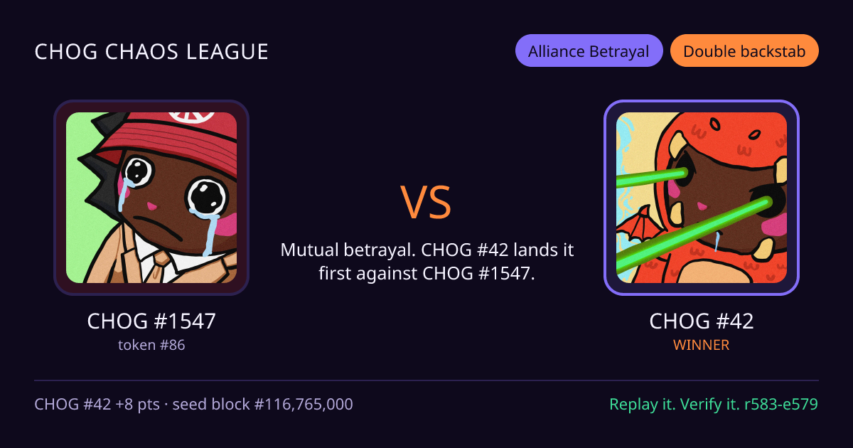 Highlight card: CHOG #1547 versus CHOG #42