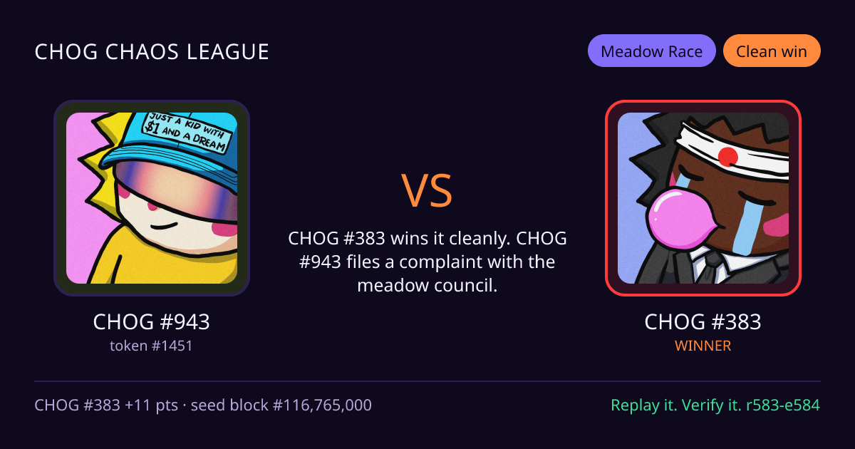 Highlight card: CHOG #943 versus CHOG #383