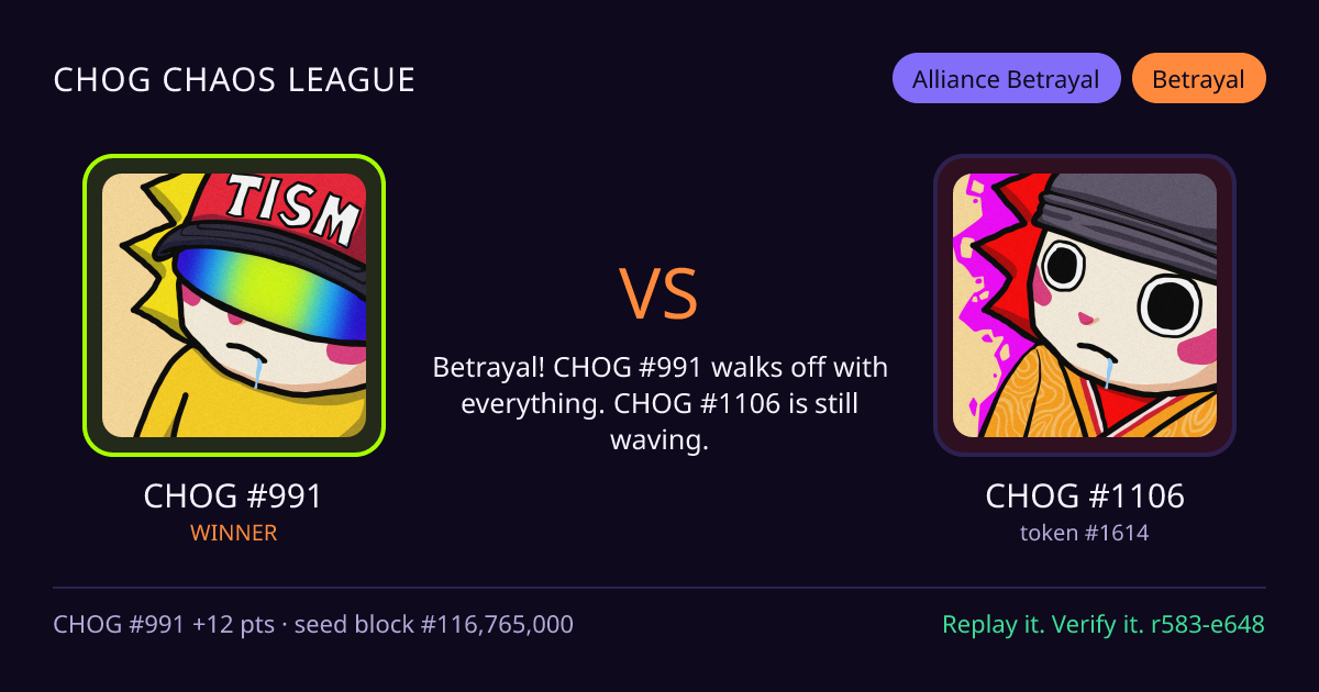 Highlight card: CHOG #991 versus CHOG #1106