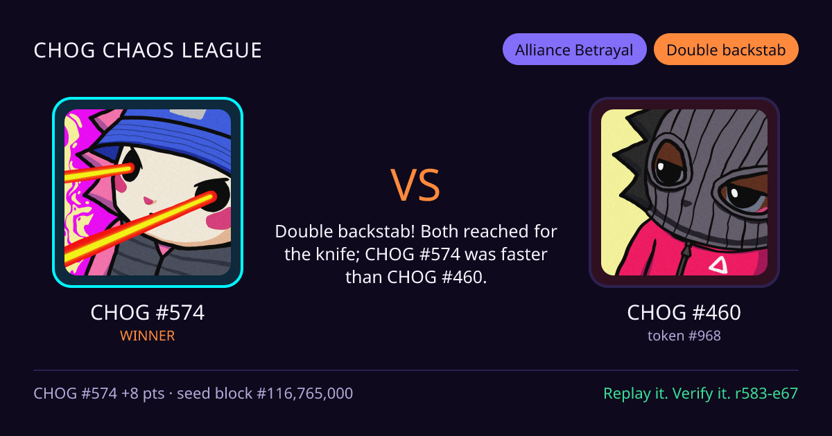 Highlight card: CHOG #574 versus CHOG #460