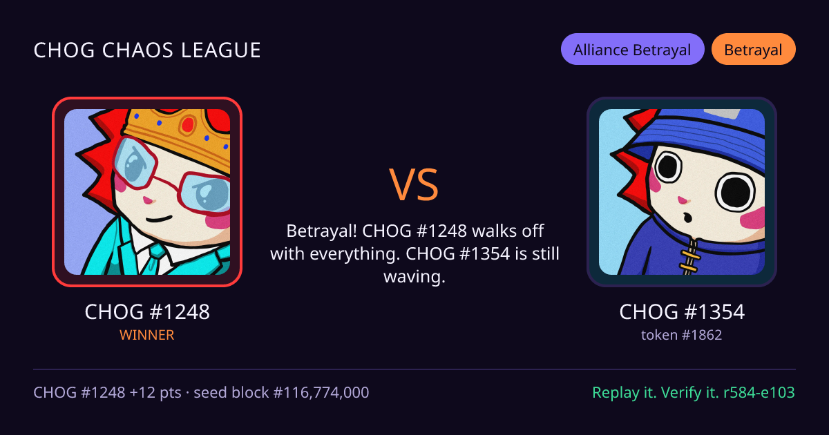 Highlight card: CHOG #1248 versus CHOG #1354