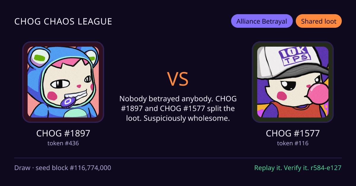 Highlight card: CHOG #1897 versus CHOG #1577