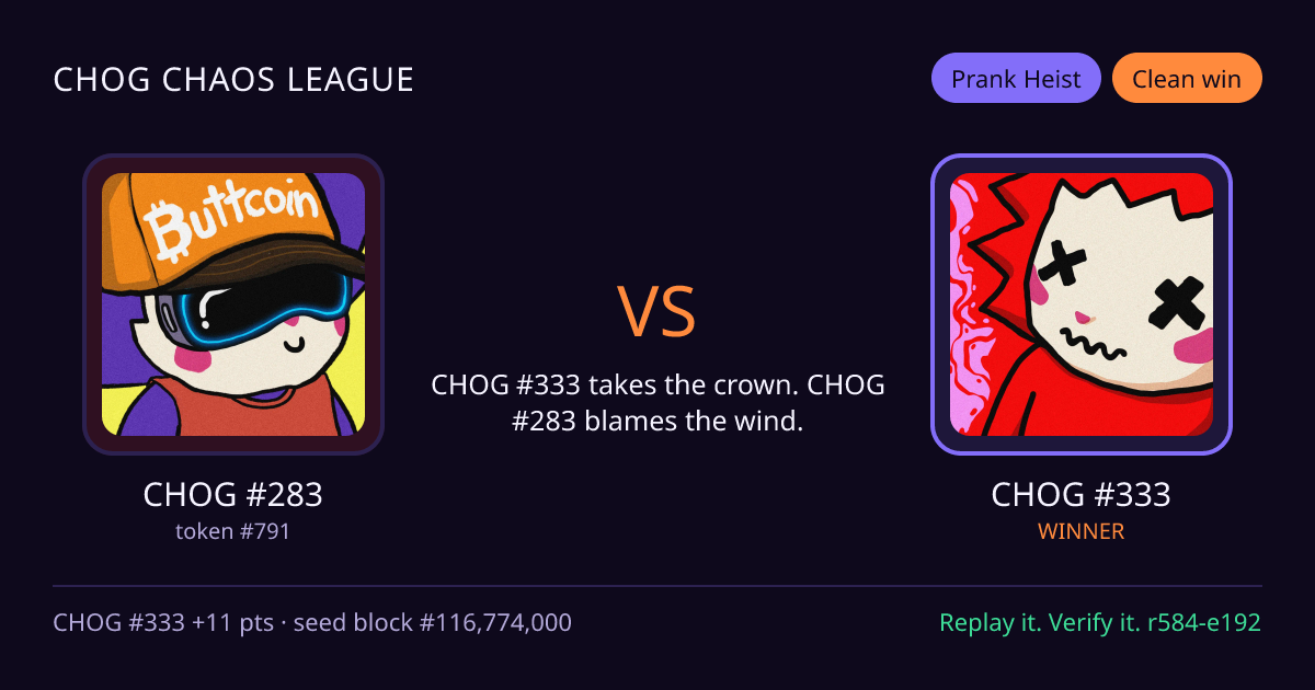 Highlight card: CHOG #283 versus CHOG #333