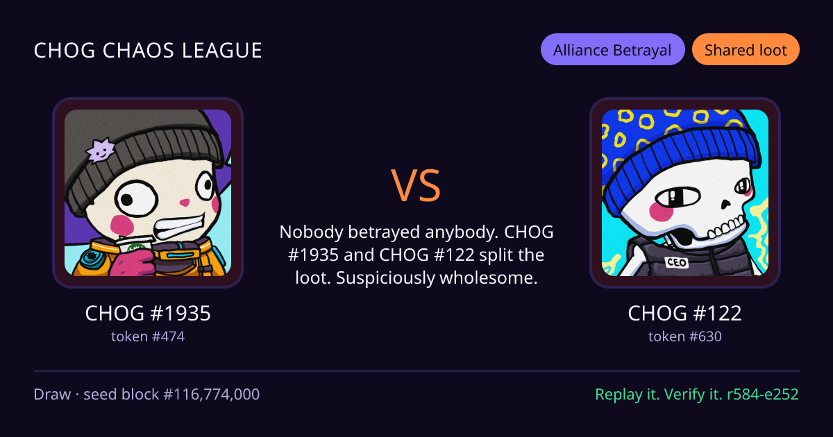 Highlight card: CHOG #1935 versus CHOG #122