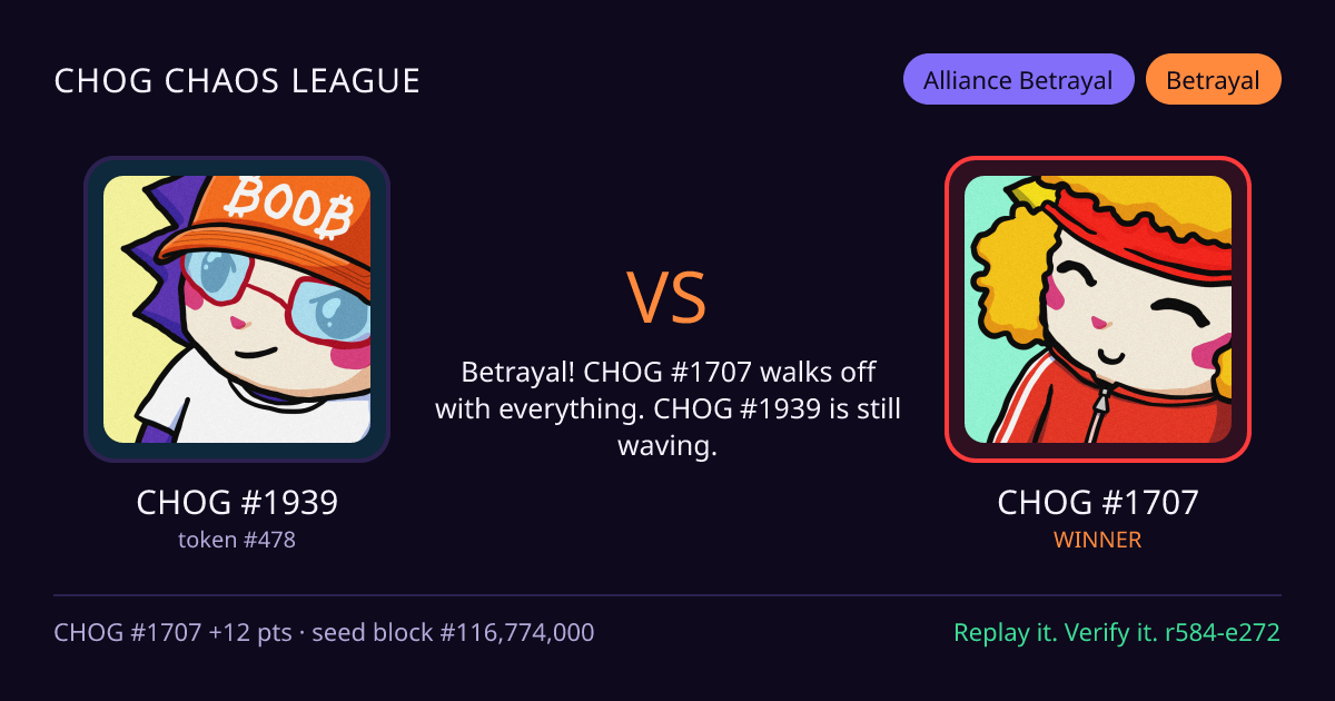 Highlight card: CHOG #1939 versus CHOG #1707