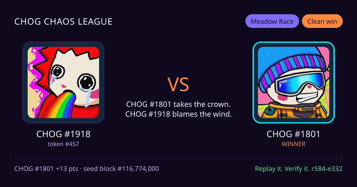 Highlight card: CHOG #1918 versus CHOG #1801