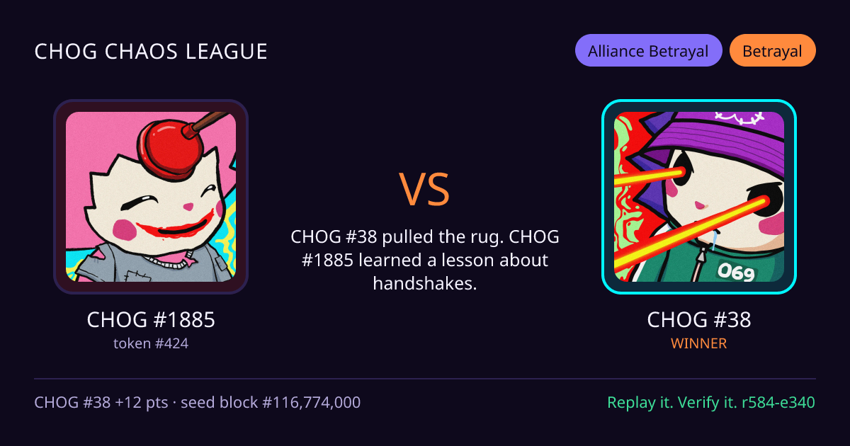 Highlight card: CHOG #1885 versus CHOG #38