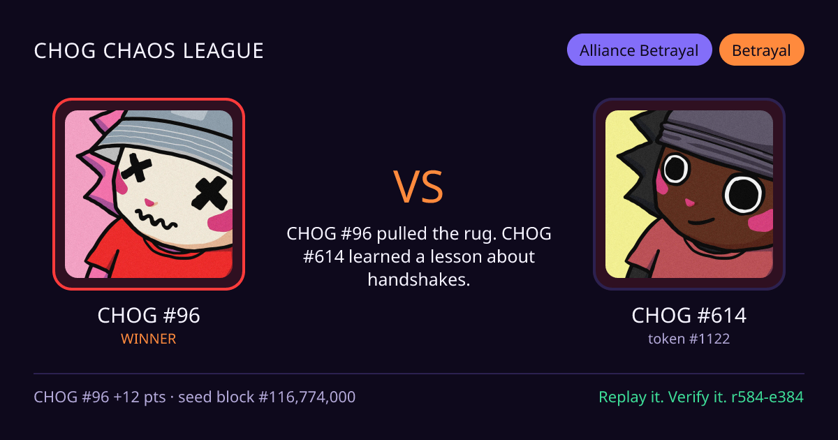 Highlight card: CHOG #96 versus CHOG #614