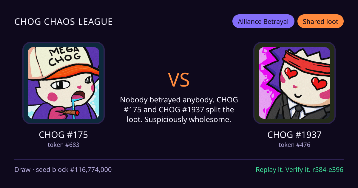 Highlight card: CHOG #175 versus CHOG #1937