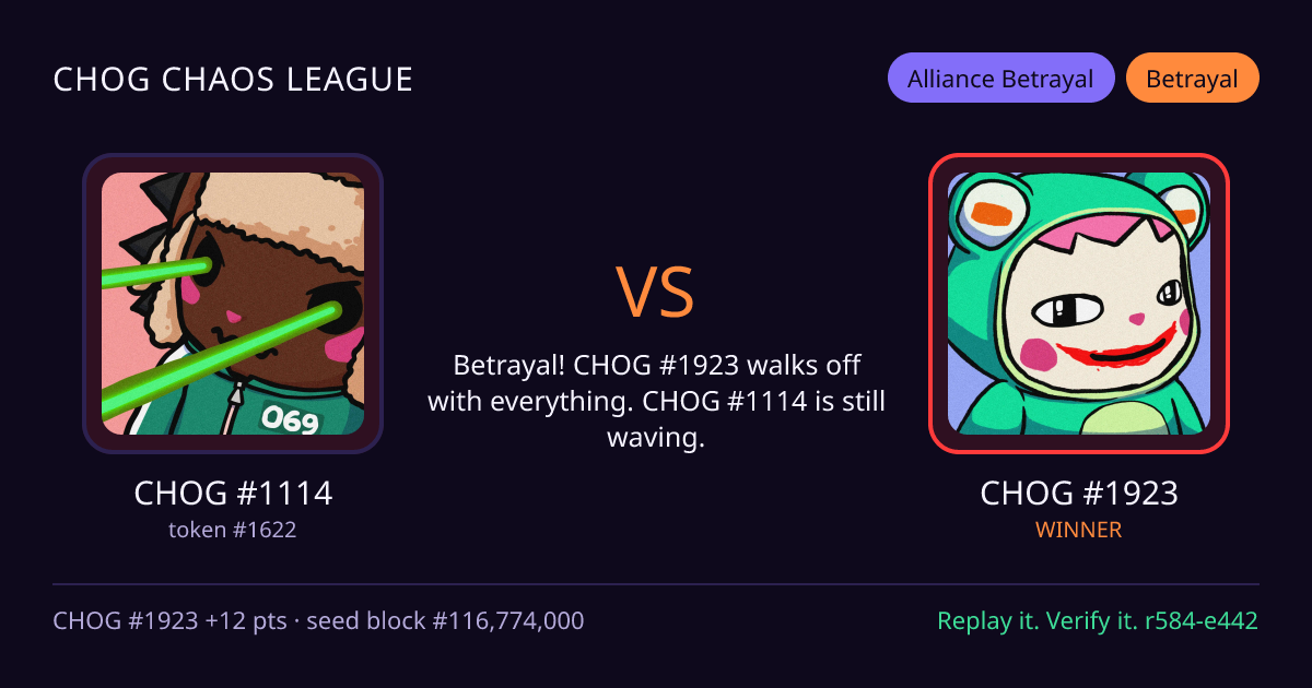 Highlight card: CHOG #1114 versus CHOG #1923