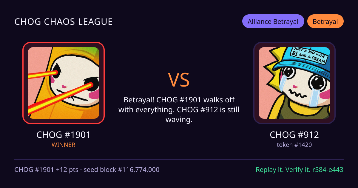 Highlight card: CHOG #1901 versus CHOG #912
