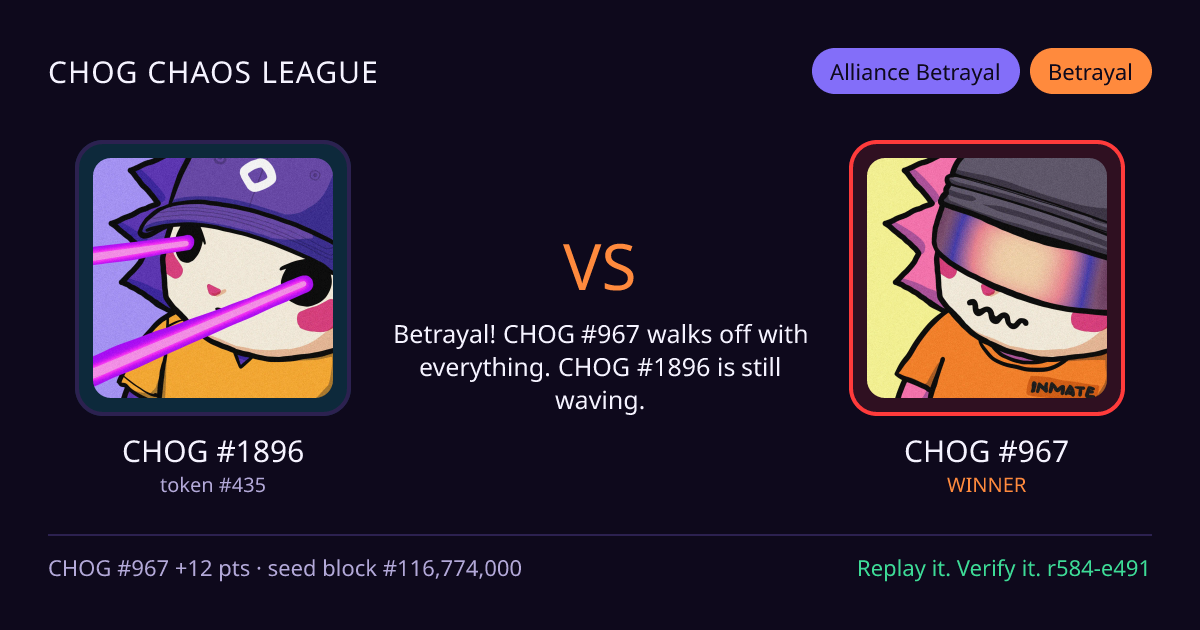 Highlight card: CHOG #1896 versus CHOG #967