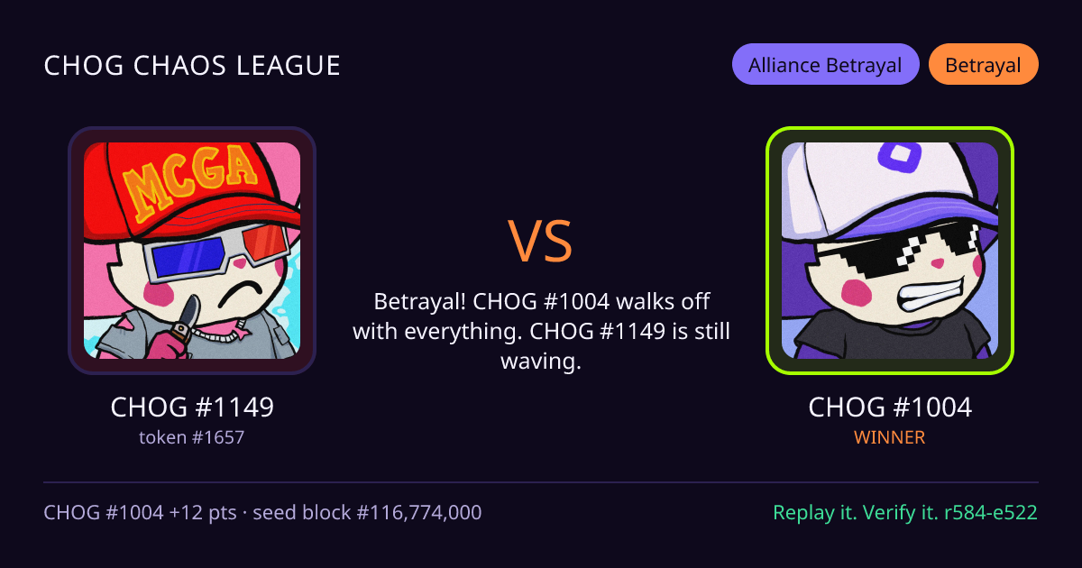 Highlight card: CHOG #1149 versus CHOG #1004