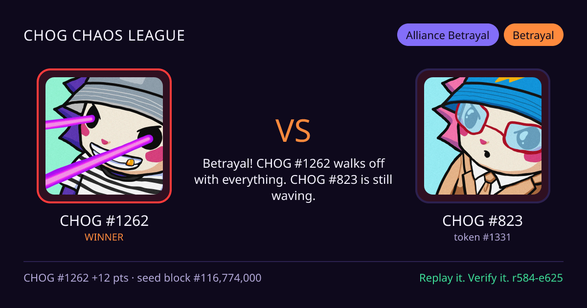 Highlight card: CHOG #1262 versus CHOG #823
