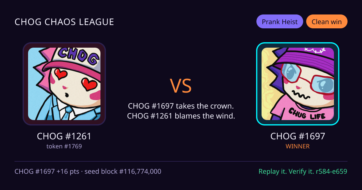 Highlight card: CHOG #1261 versus CHOG #1697