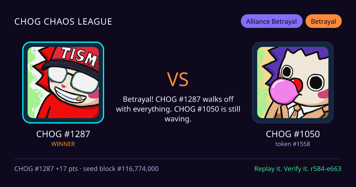 Highlight card: CHOG #1287 versus CHOG #1050