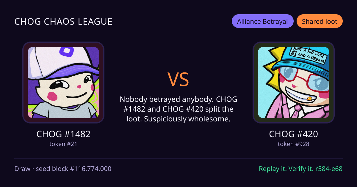 Highlight card: CHOG #1482 versus CHOG #420