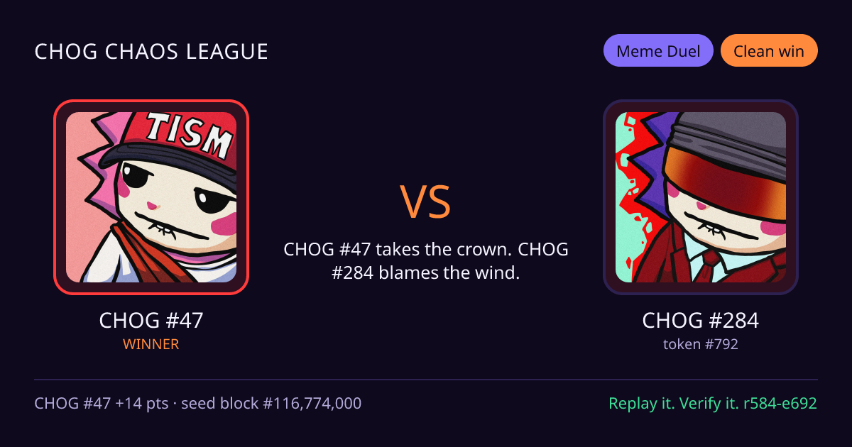 Highlight card: CHOG #47 versus CHOG #284