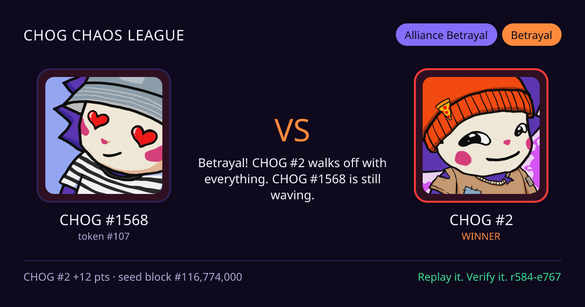 Highlight card: CHOG #1568 versus CHOG #2