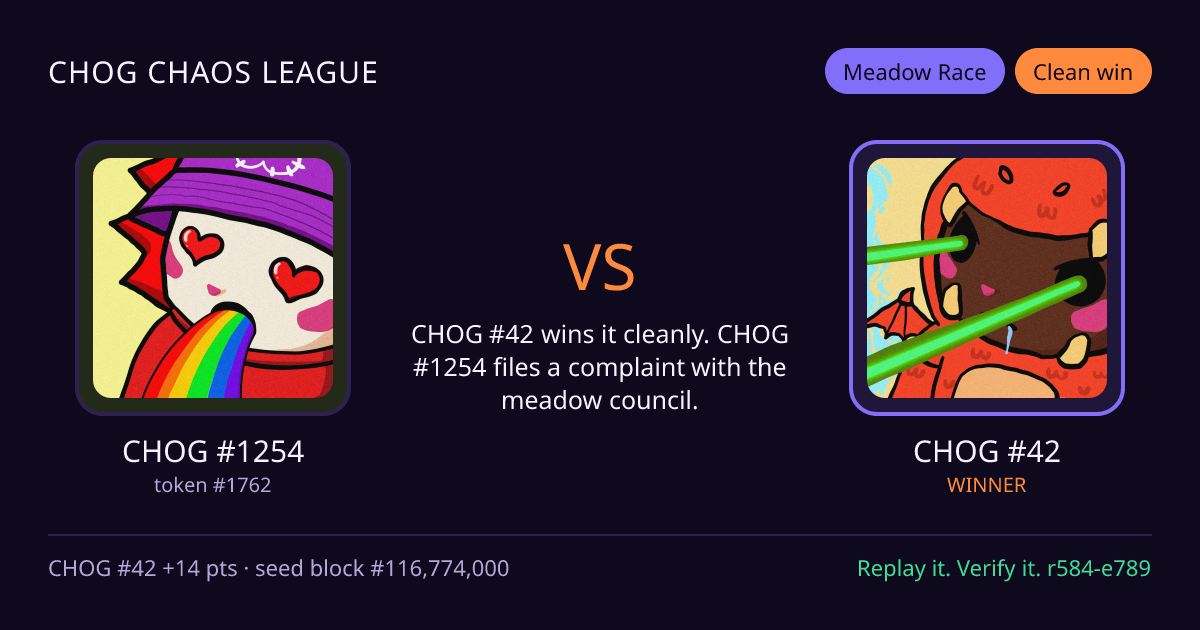 Highlight card: CHOG #1254 versus CHOG #42