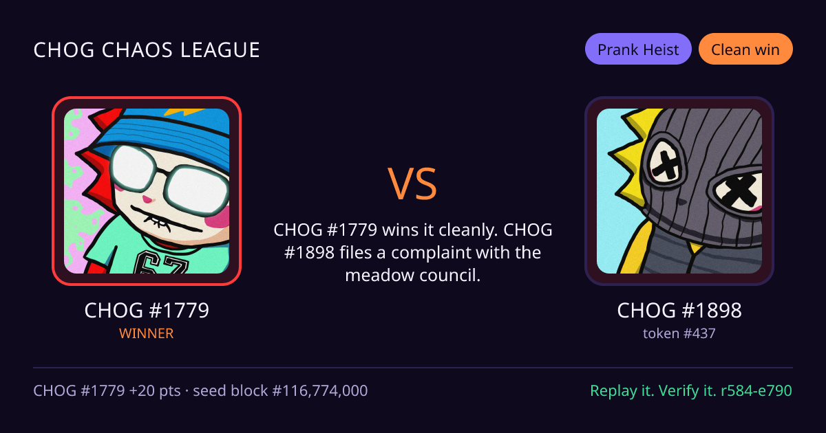 Highlight card: CHOG #1779 versus CHOG #1898