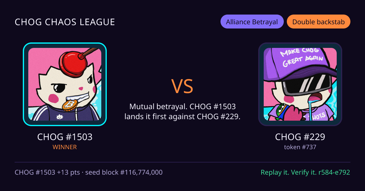 Highlight card: CHOG #1503 versus CHOG #229